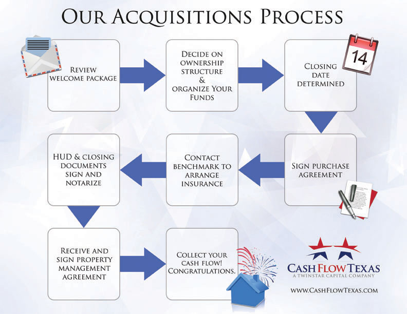Home Buying Process Flow Chart Pdf